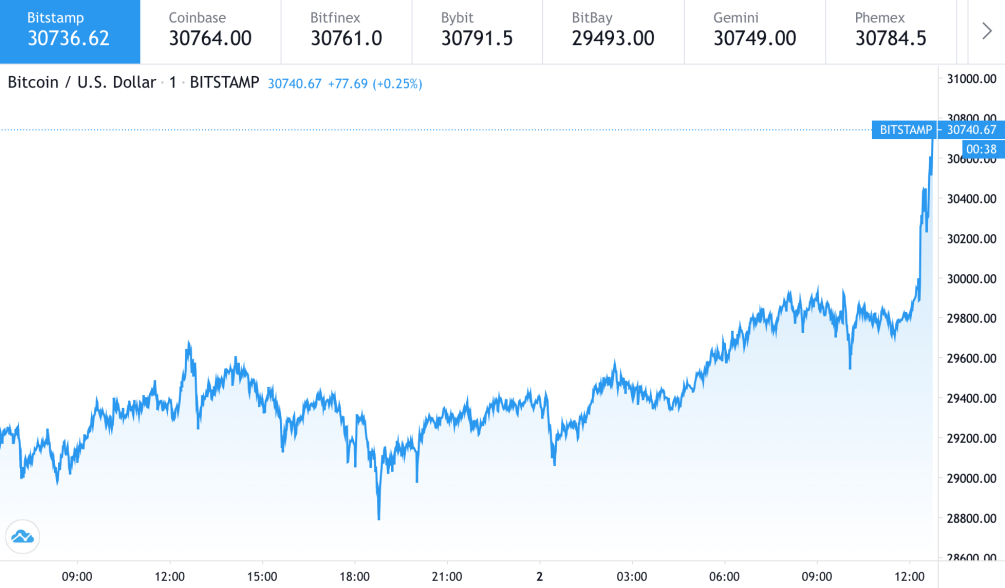 Фото: tradingview.com