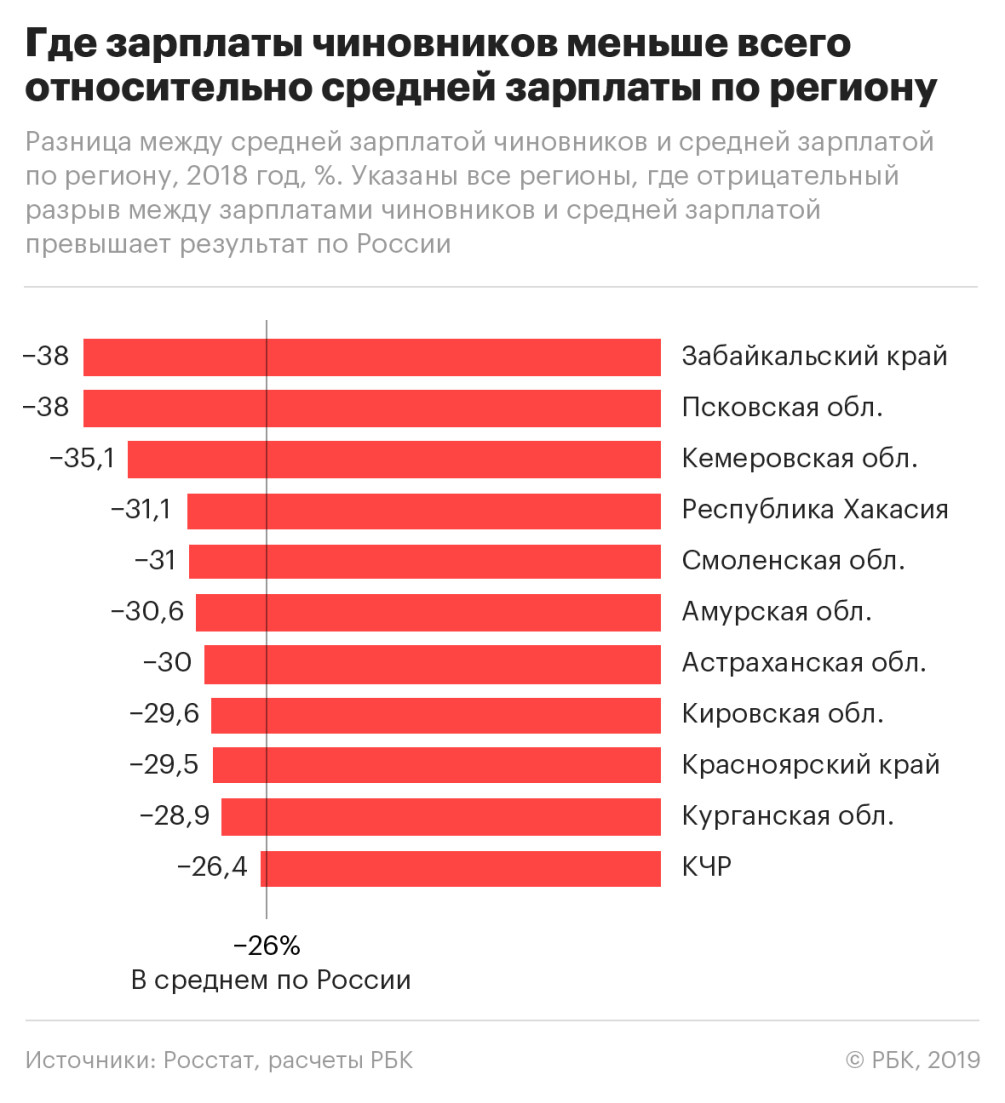 Почему в России такие маленькие зарплаты: причины и перспективы