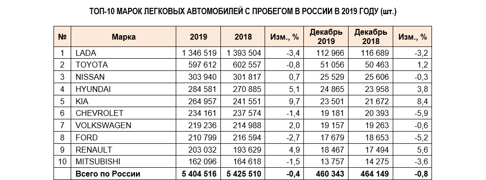 Каталог Авто С Пробегом Цены Фото