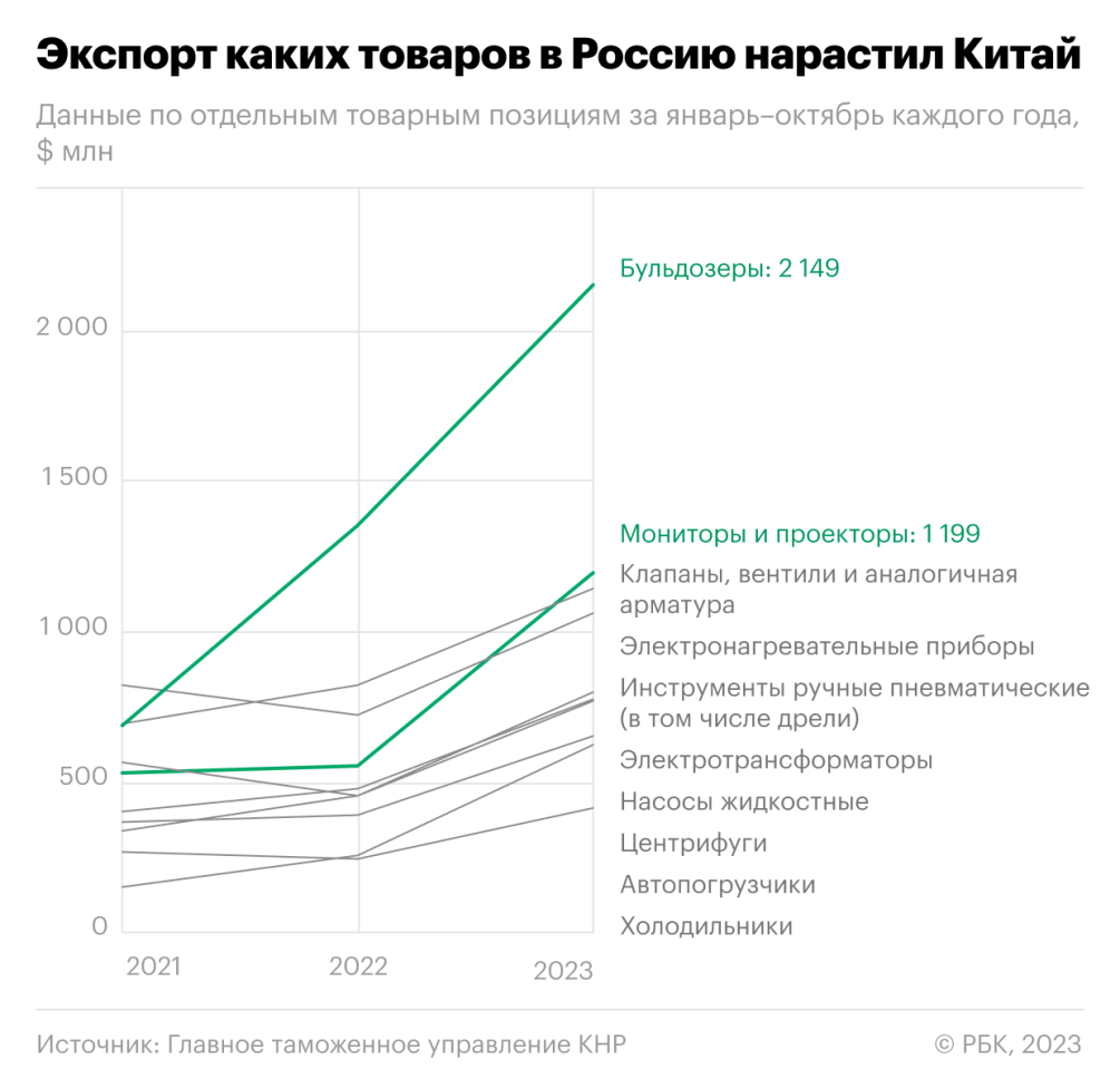 Китайское оборудование выходит на доминантную траекторию :: Экономика ::  Газета РБК