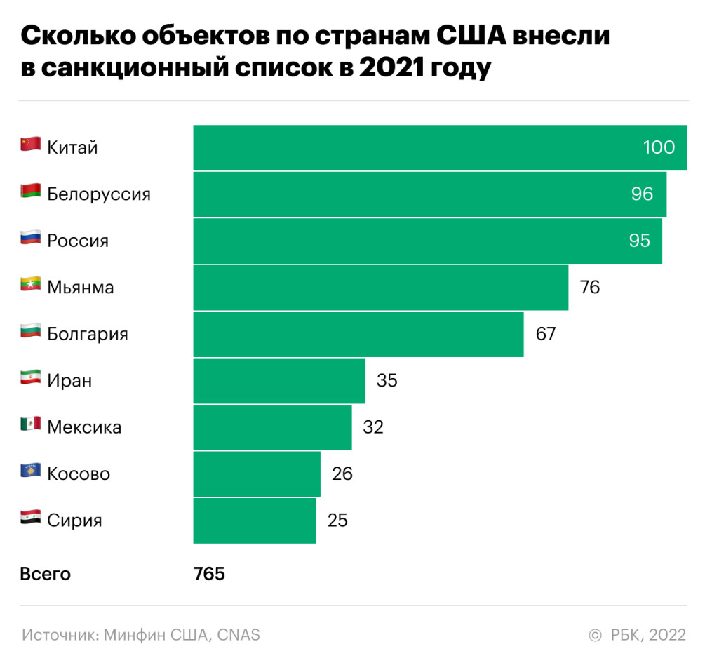 США объявили новые санкции против России, Мосбиржа остановила торги долларами – black-rhino.ru