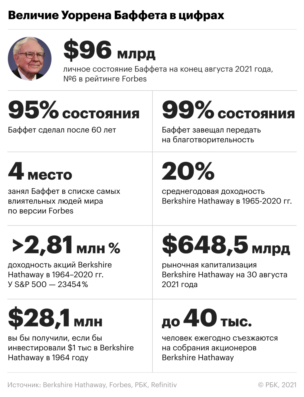 «Чувствует риски». Уоррен Баффет готовится к масштабному кризису в США