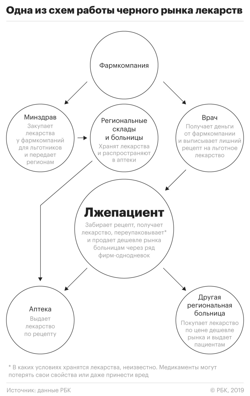 Рецепты за лекции: как работает черный рынок лекарств от рака — РБК