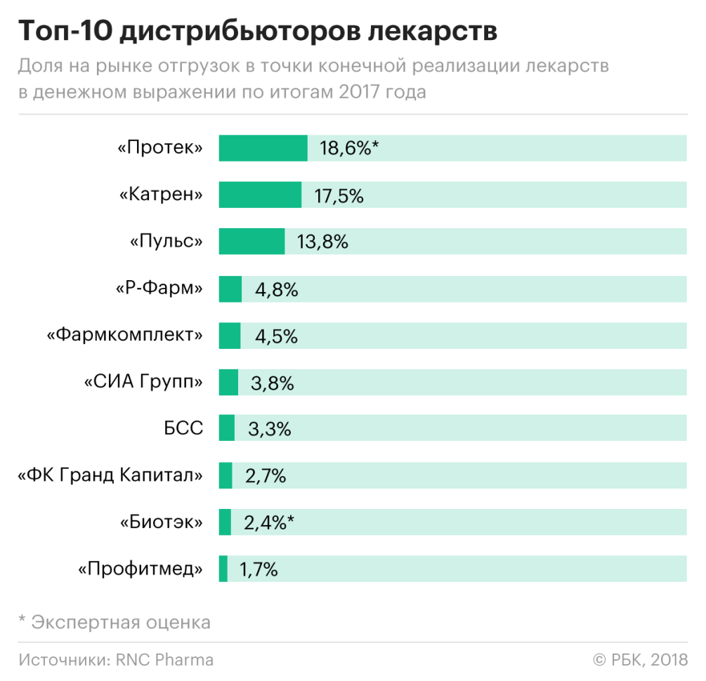 Лечение «Магнитом» :: Бизнес :: Газета РБК