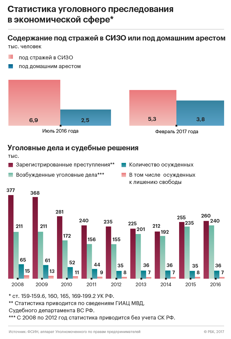 Бизнес домашнего содержания :: Экономика :: Газета РБК