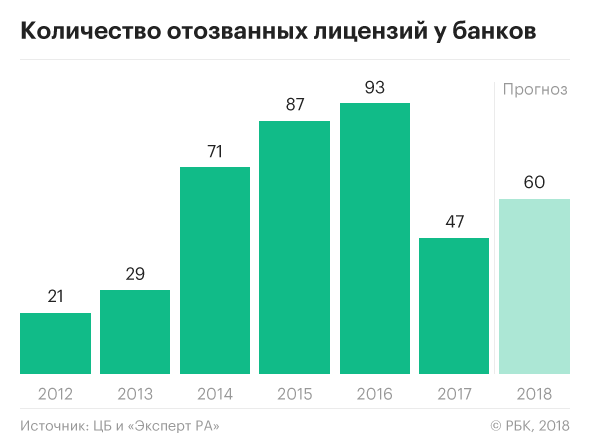 Компот из сухофруктов для ребенка Благоприятные дни для посадки томатов в марте 2018 года
