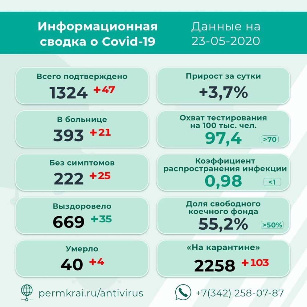 Фото: Региональный оперштаб по противодействию распространению коронавируса