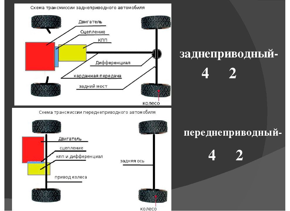 Задний привод автомобиля: плюсы и минусы