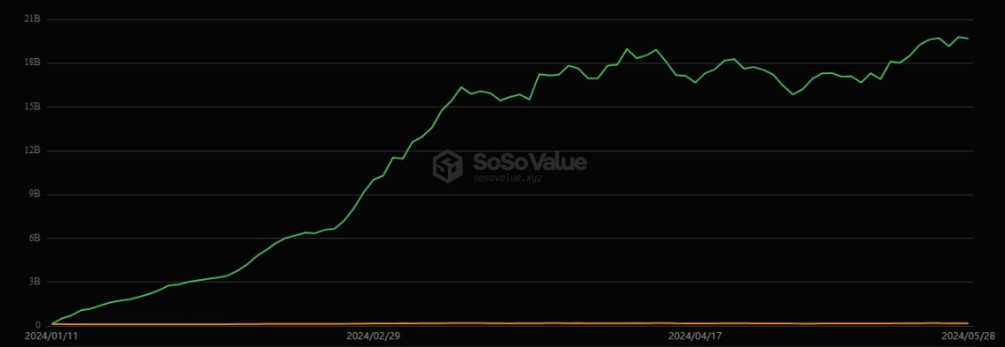 Притоки средств в фонд IBIT. Источник: SoSoValue 