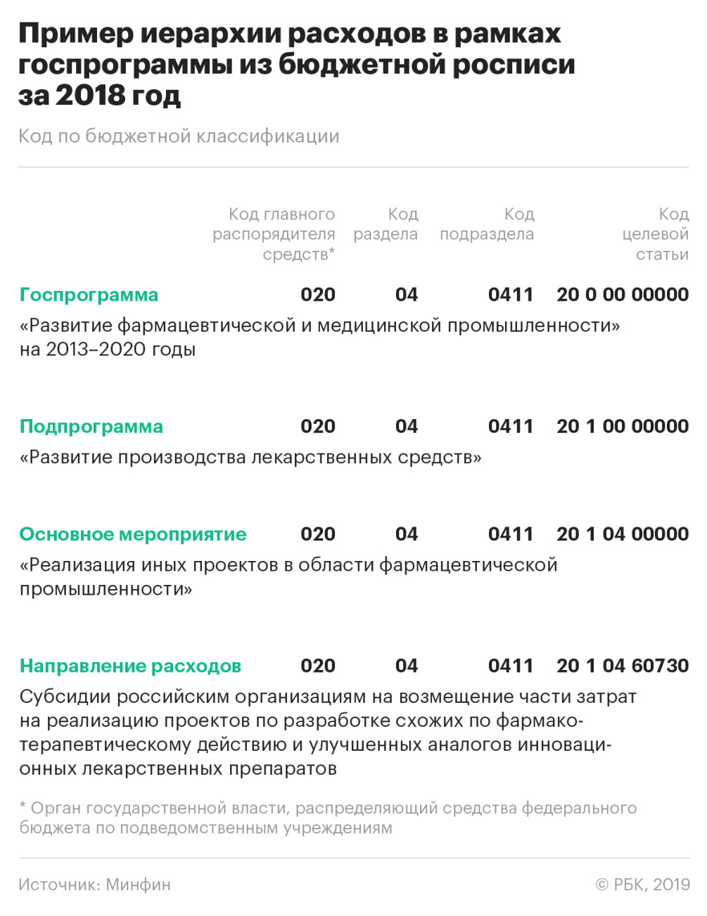 Реферат: Характеристика приоритетных национальных проектов