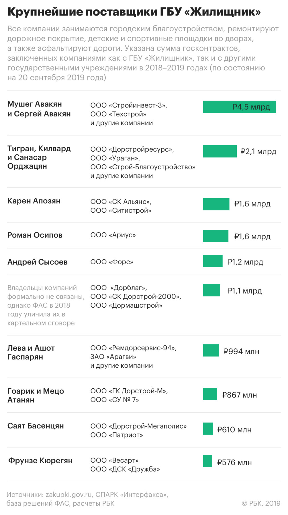 Благоустройство по-семейному :: Общество :: Газета РБК