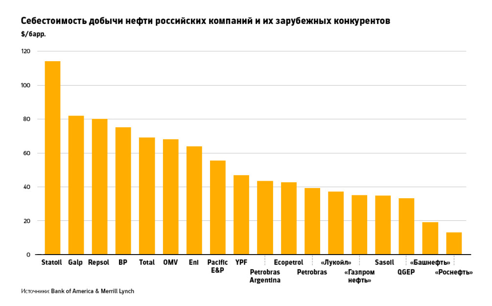 Роснедра сочли главной проблемой освоения шельфа отсутствие российских технологий добычи