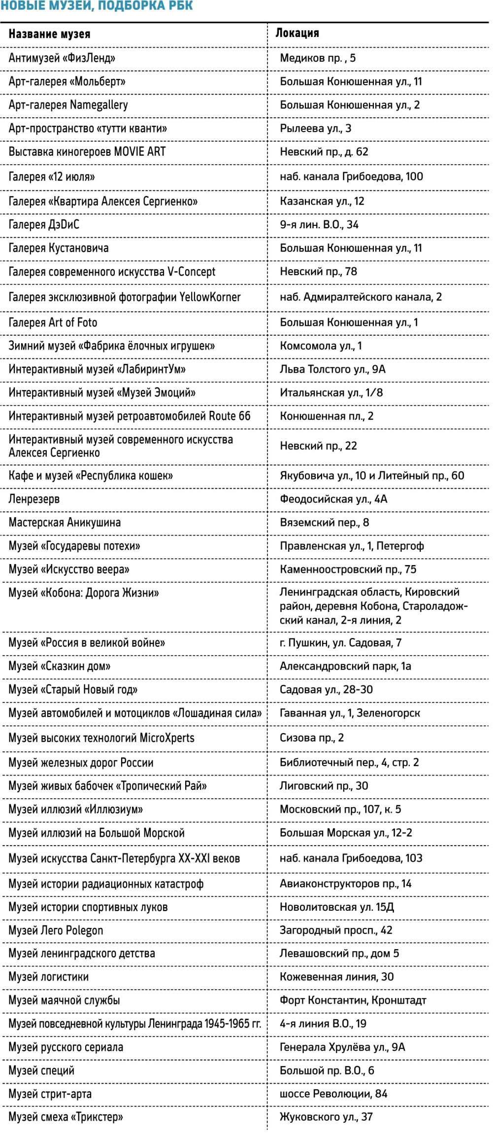 Петербургские инвесторы открыли для себя новую отрасль — РБК