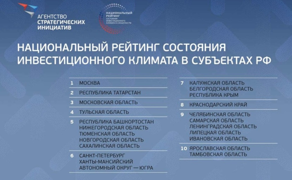 Изображение: пресс-служба Агентства стратегических инициатив по продвижению новых проектов