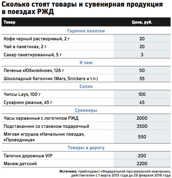 Таблица тарифов на жд. Сколько обойдется поезда. Билеты на поезд москва. Расписание и стоимость билетов на поезд. Москва-анапа авиабилеты.