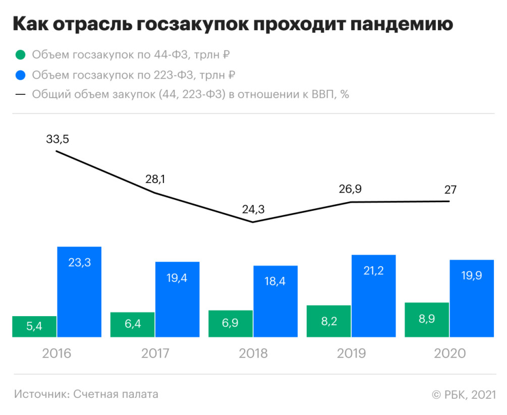 От непреодолимой пандемии выиграл единственный поставщик :: Экономика ::  Газета РБК