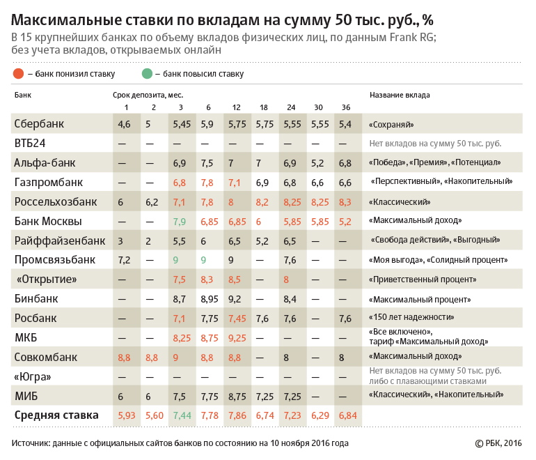 Вклад 150 Лет Надежности Для Новых Клиентов Вклад 150 Лет Надежности Для Новых Клиентов