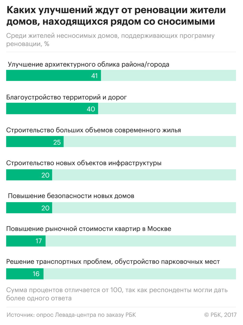 Снос разбудил соседей :: Политика :: Газета РБК