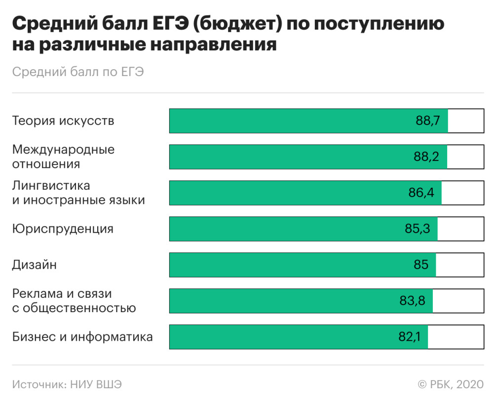 Абитуриенту