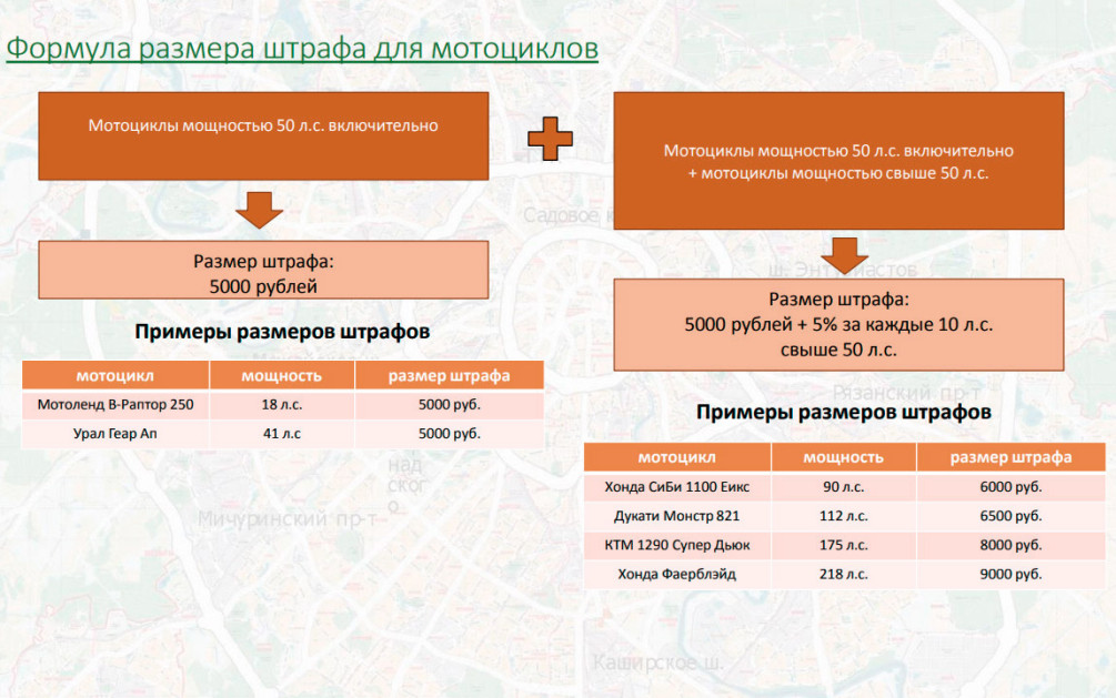 Штрафы Гибдд: последние новости на сегодня, самые свежие сведения | martlib.ru - новости Читы