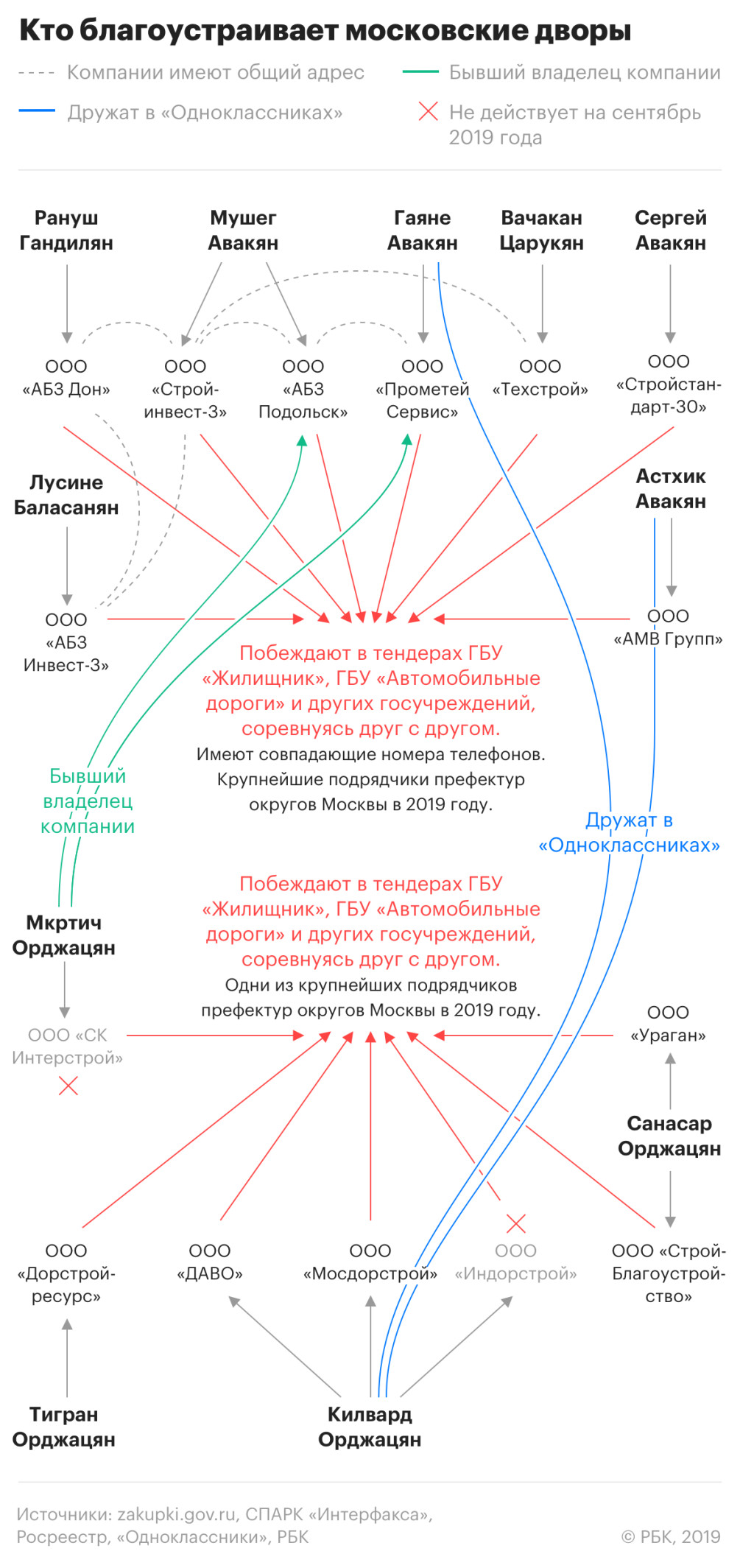 Благоустройство по-семейному :: Общество :: Газета РБК