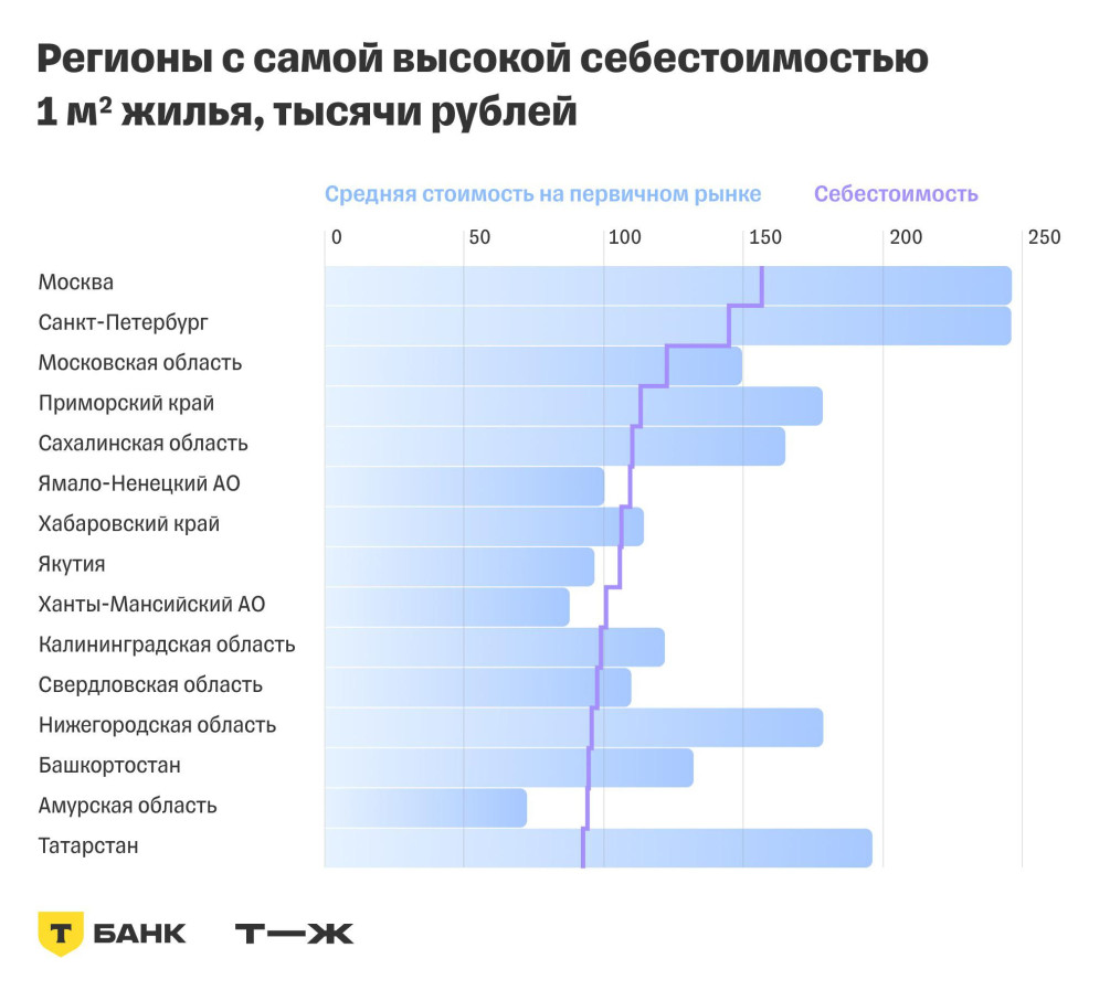 Как выросла себестоимость жилья в России и что в нее входит :: Жилье :: РБК  Недвижимость