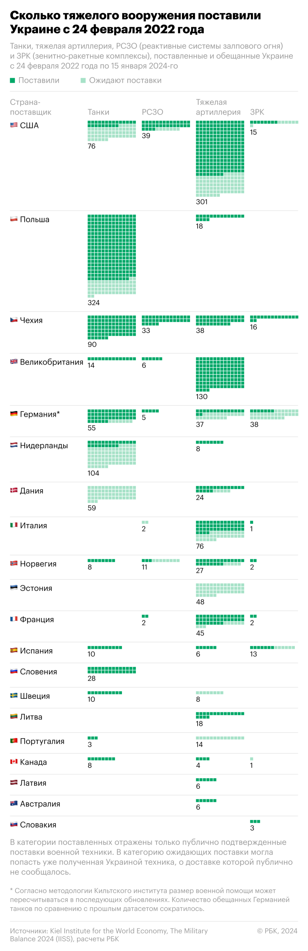 На тюменской трассе пассажирский автобус слетел с дороги — РБК