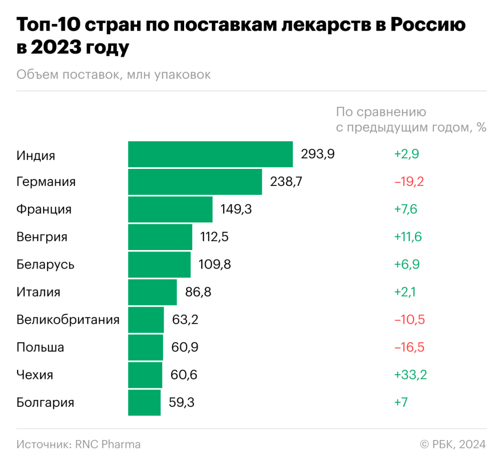 Индийская медицина вышла на первый план :: Бизнес :: Газета РБК