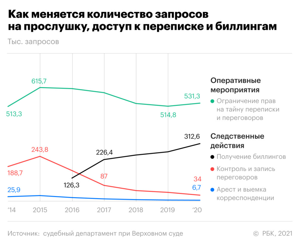 Биллинг о правах :: Политика :: Газета РБК