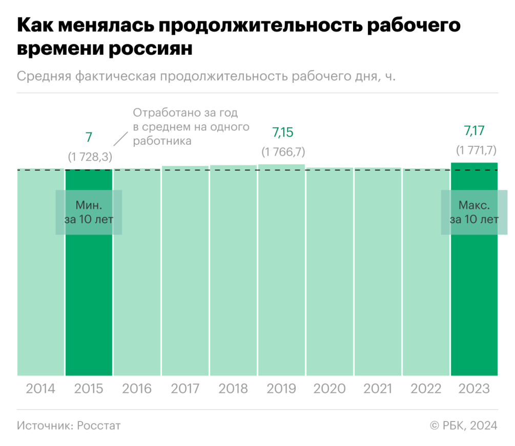 Рекордсмены по совместительству :: Экономика :: Газета РБК