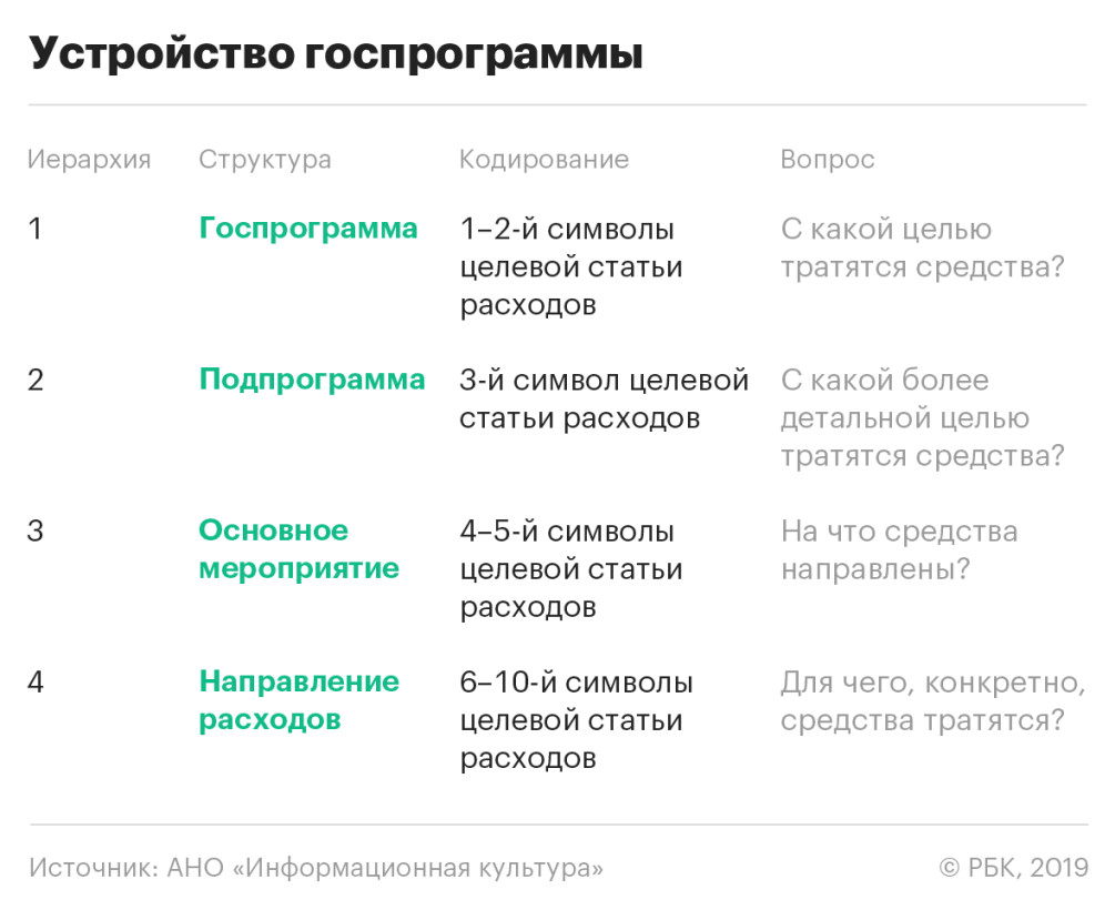 Реферат: Характеристика приоритетных национальных проектов