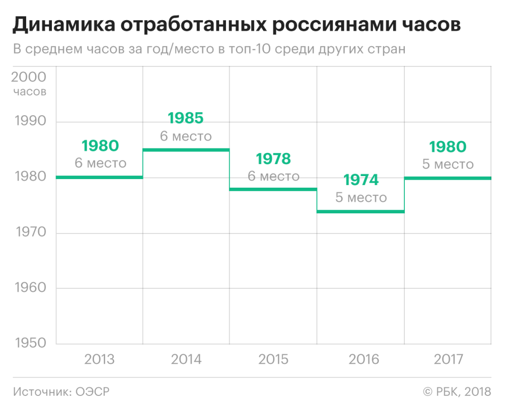 Делу время, эффекта — на час :: Экономика :: Газета РБК