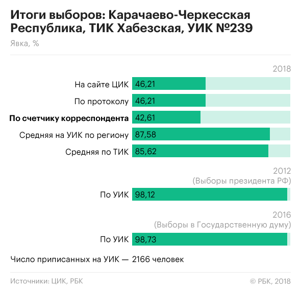 Нормальные аномалии :: Политика :: Газета РБК