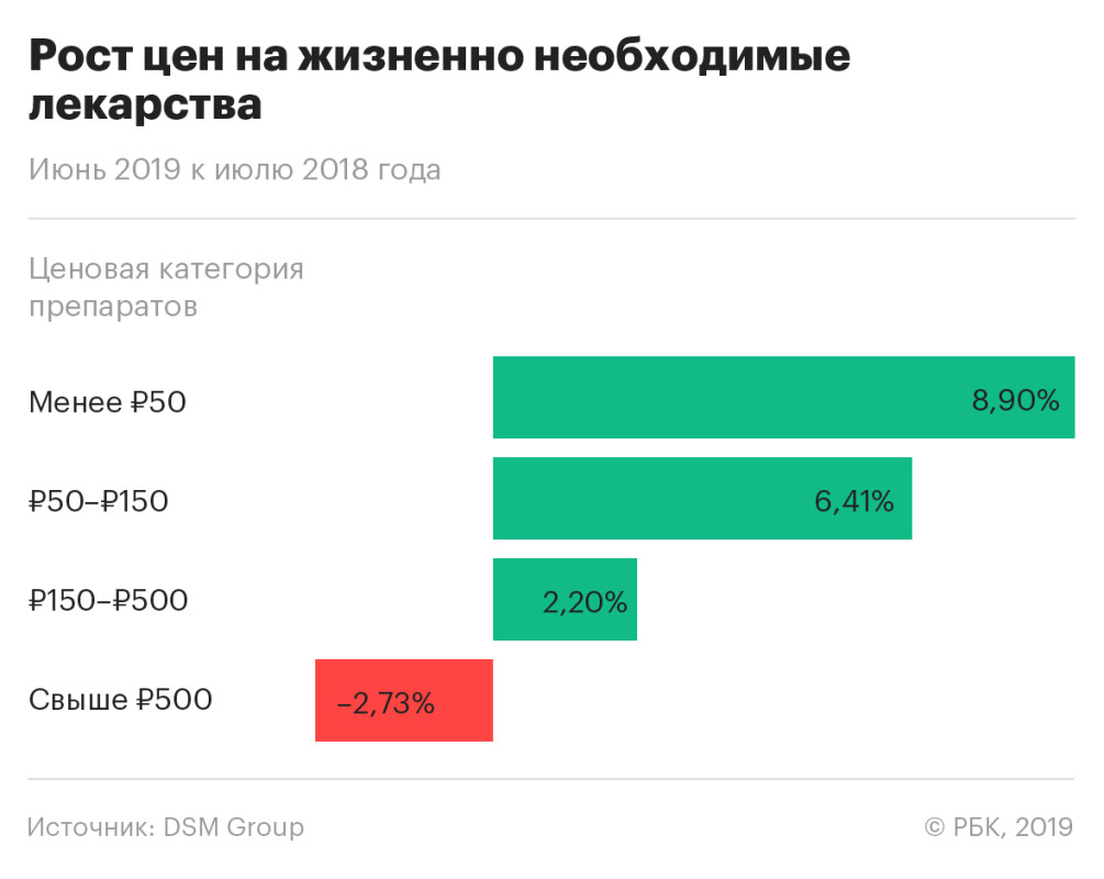 Почему лекарства подорожают к началу осени: анализ рынка и причины роста цен