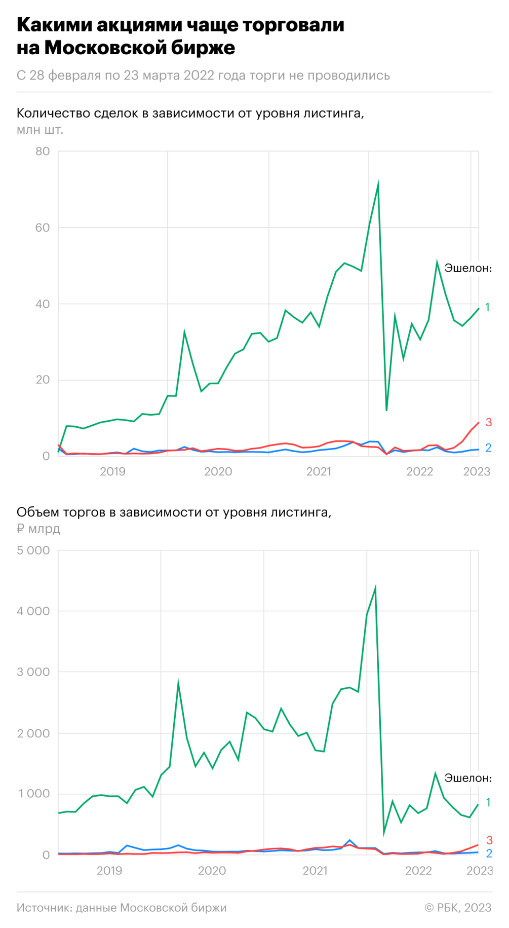 Акции вне котировальных списков