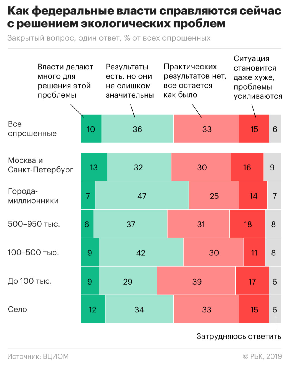 Реферат: Экологические проблемы Украины