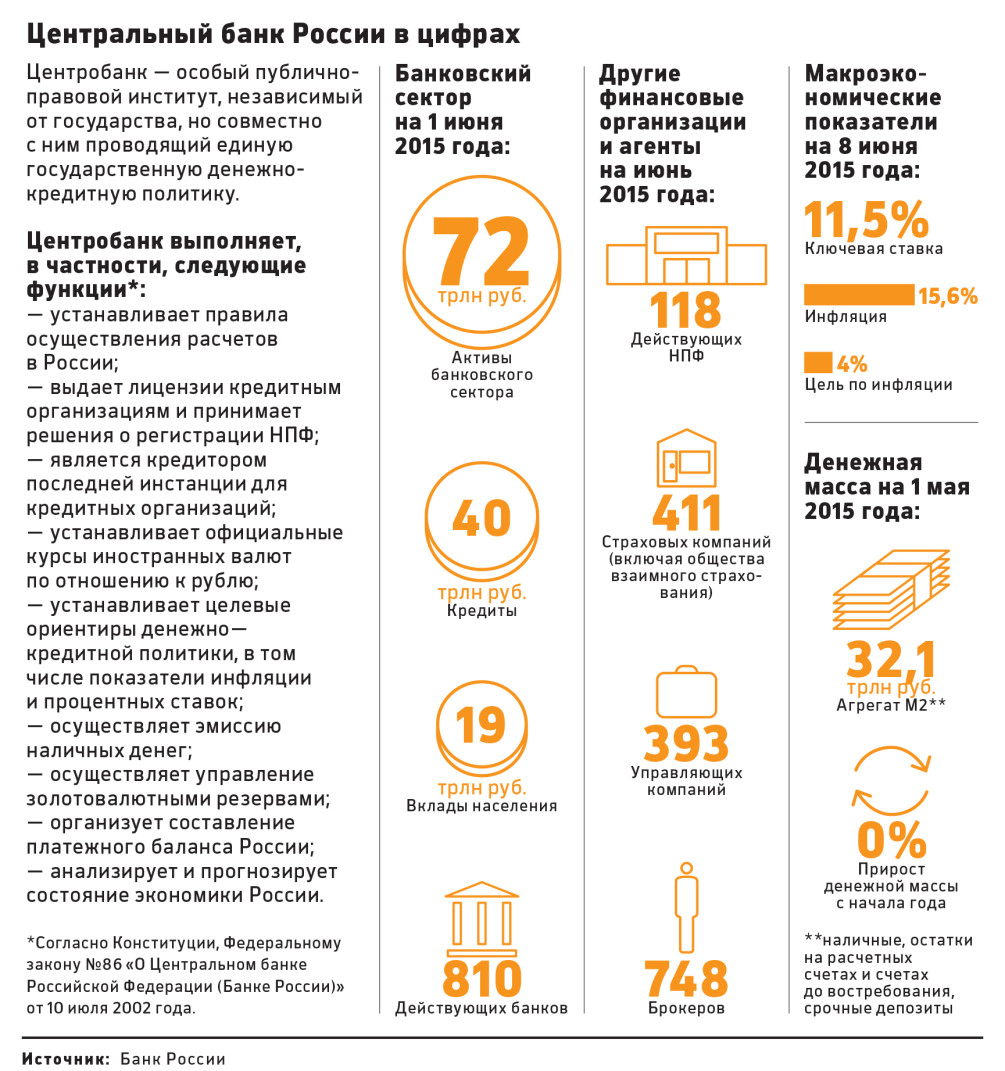 Займ екапуста где находится Займ екапуста где находится
