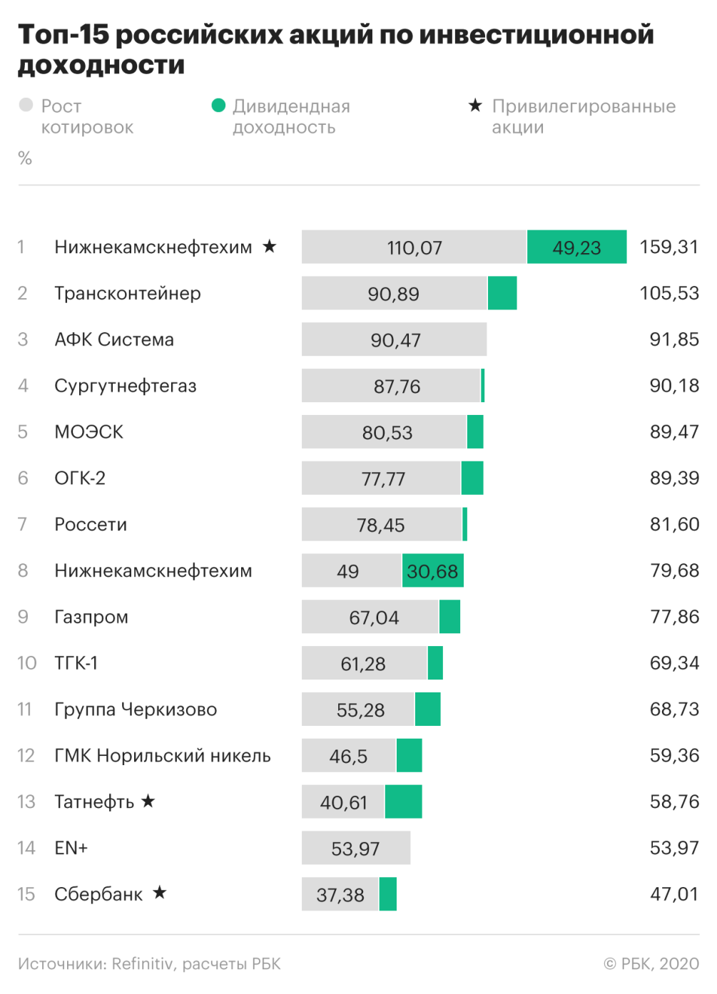 Какие акции подорожают. Самые прибыльные инвестиции. Самые прибыльные компании России. Топ акций РФ. Самые крупные инвестиционные компании.