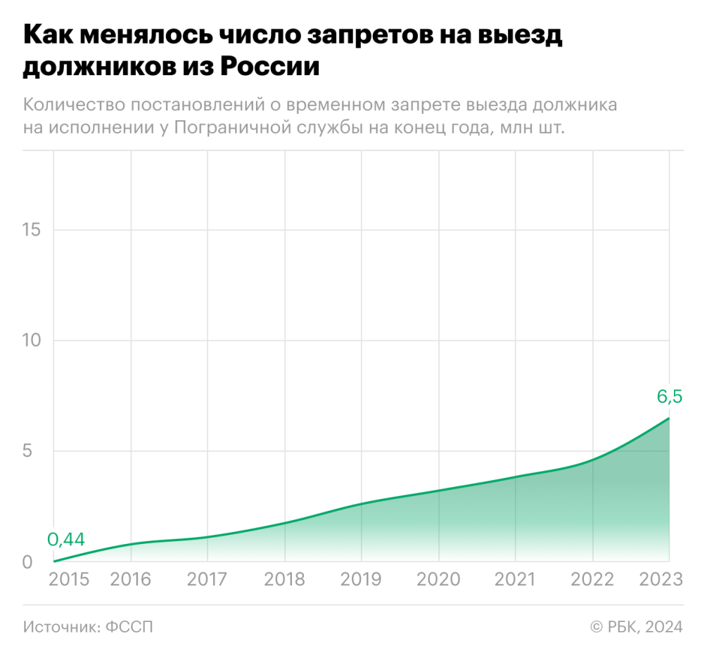 Невыездное стимулирование :: Финансы :: Газета РБК