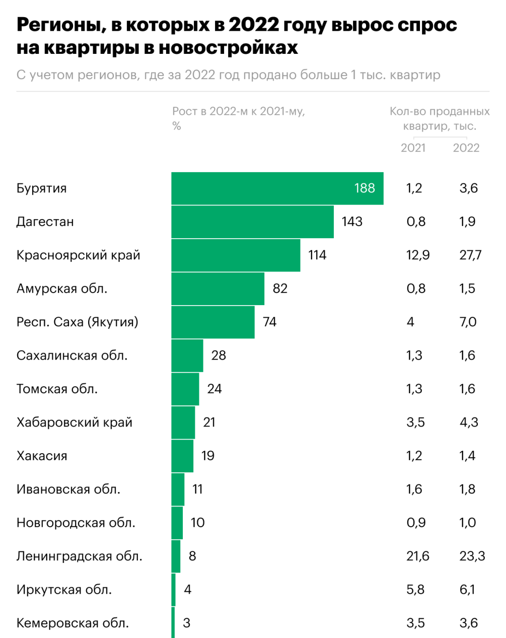 Спрос на новостройки сжался на 20% :: Бизнес :: Газета РБК