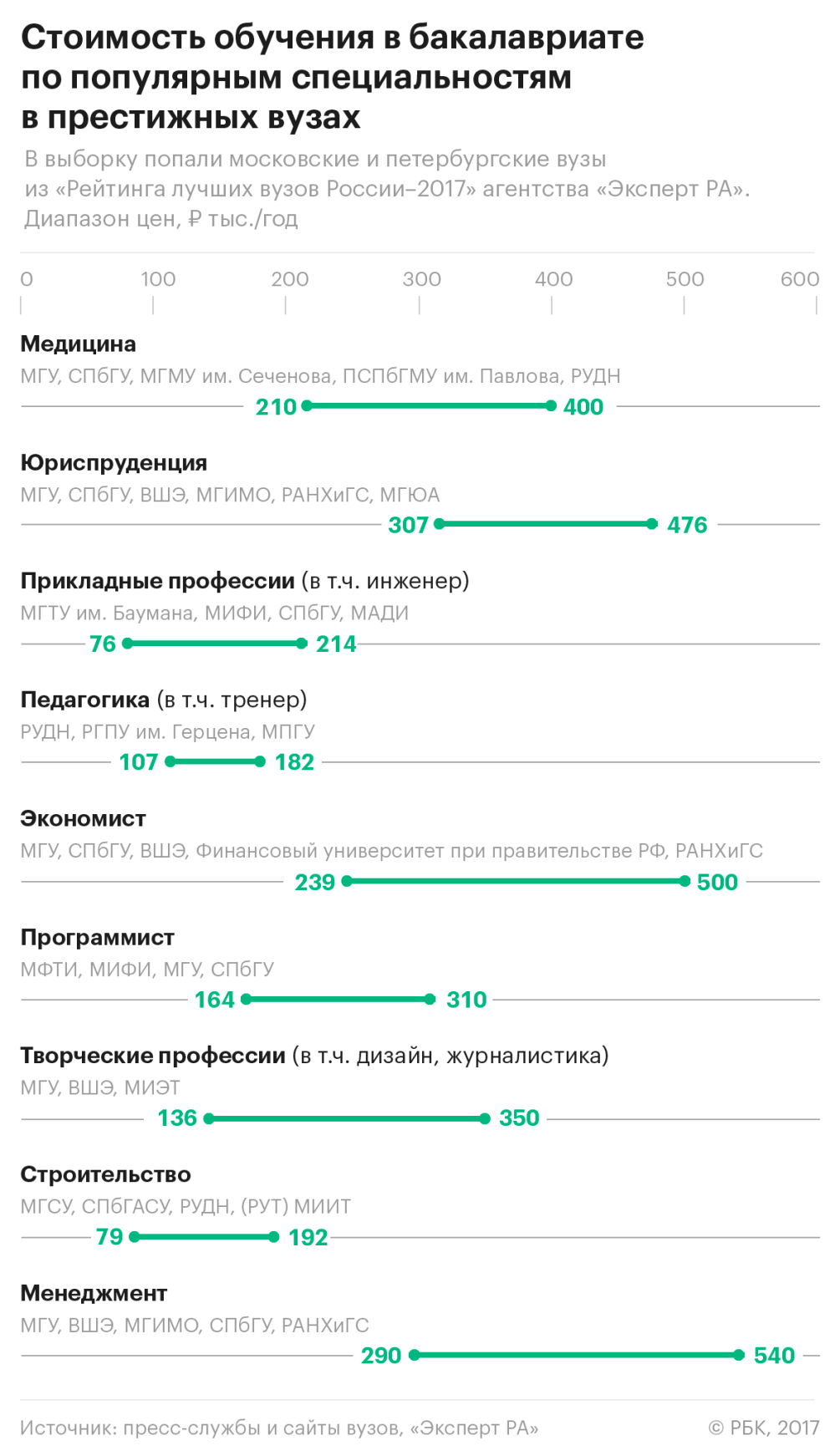 Смотрите - МГИМО: стоимость обучения в 2019 году видео Посмотрите - МГИМО: стоимость обучения в 2019 году видео