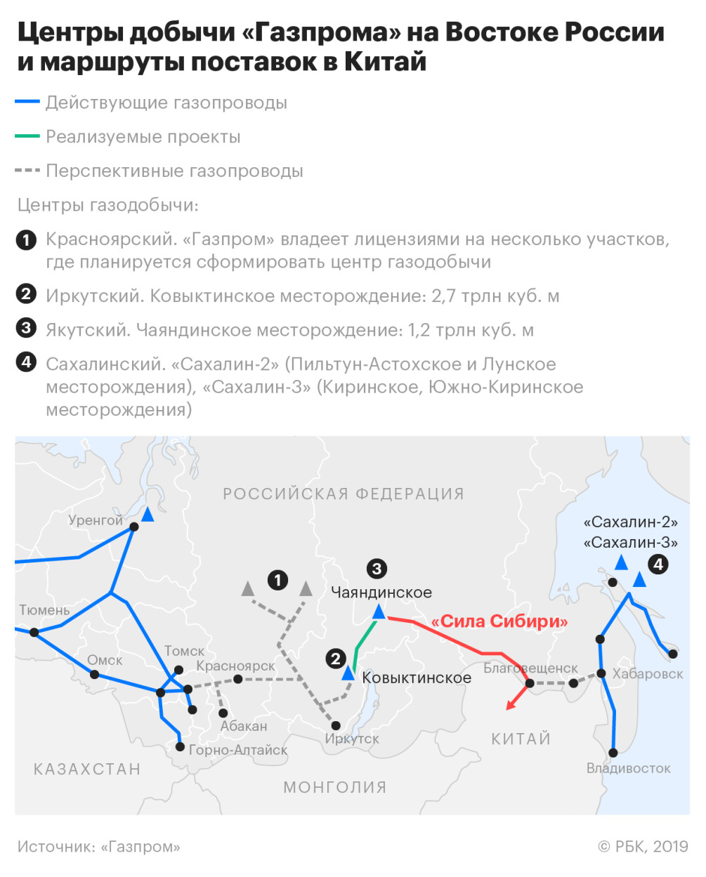 Сила Сибири газопровод на карте России маршрут