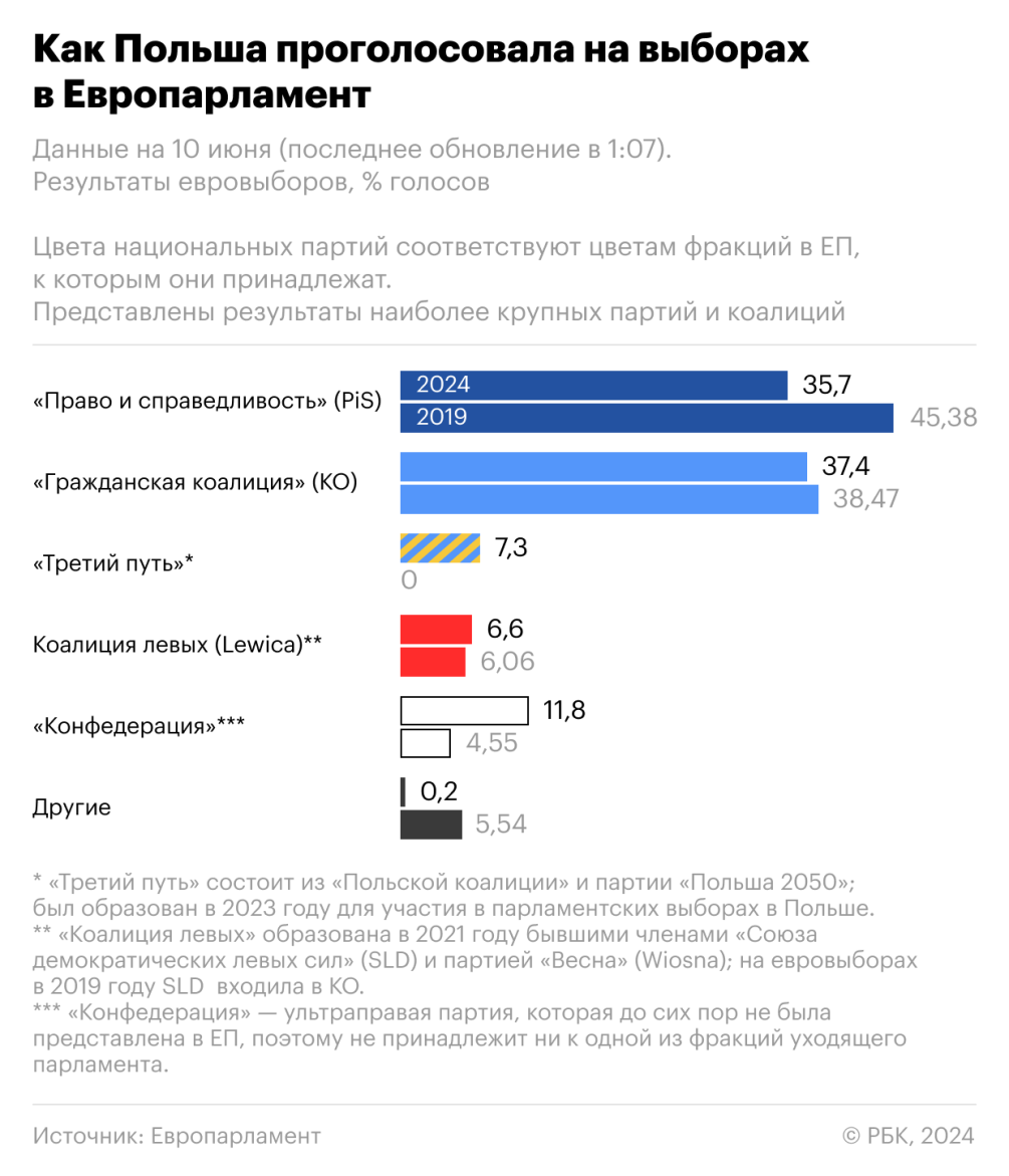 Выборы в Европарламент ослабили правящие партии в ведущих странах блока —  РБК