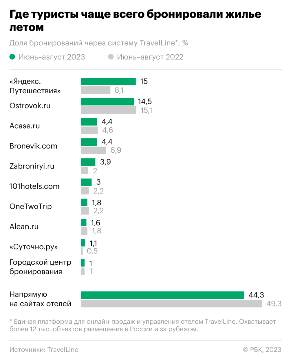 Система бронирования фирмы европа 2000