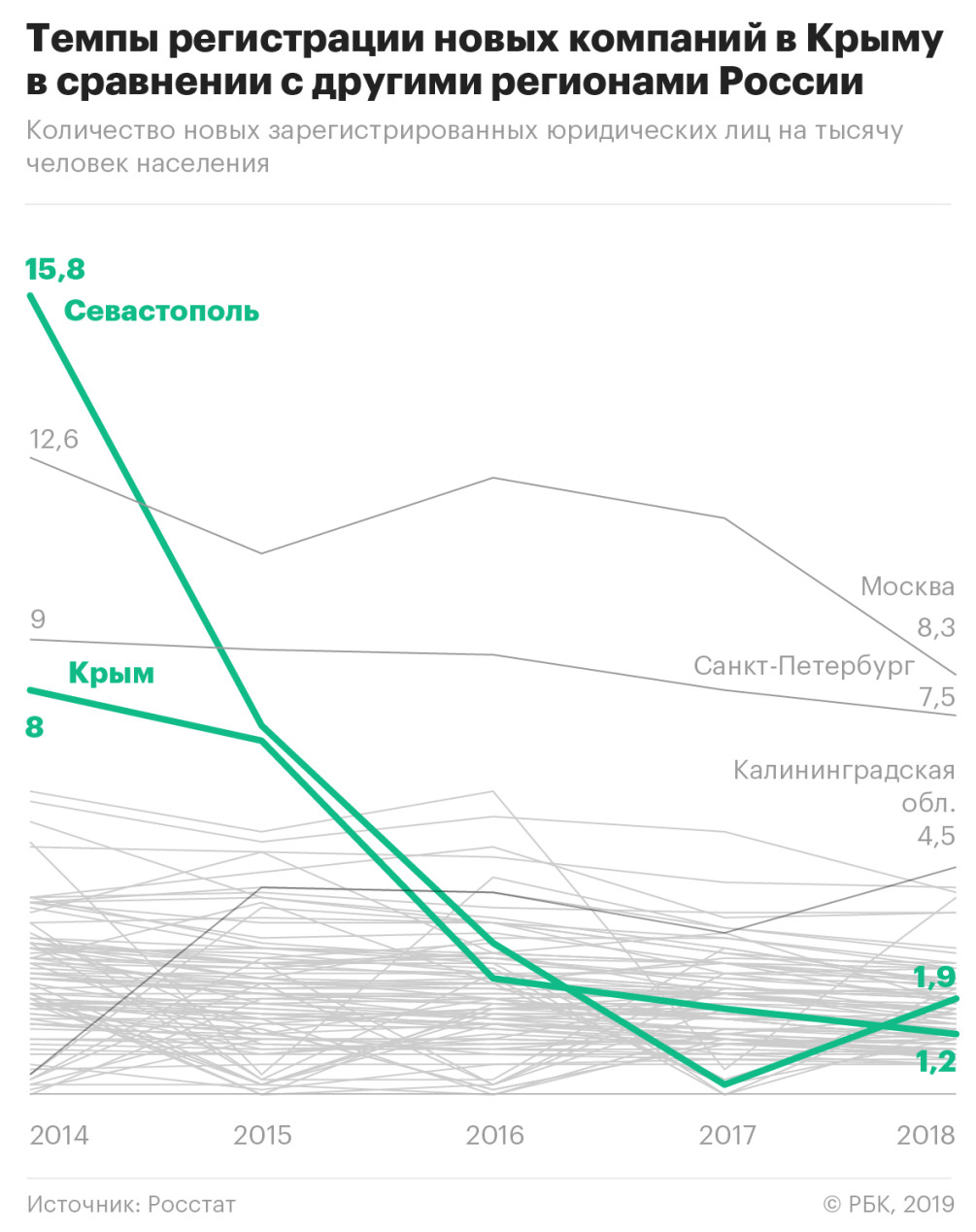 Верхнє додаткове меню