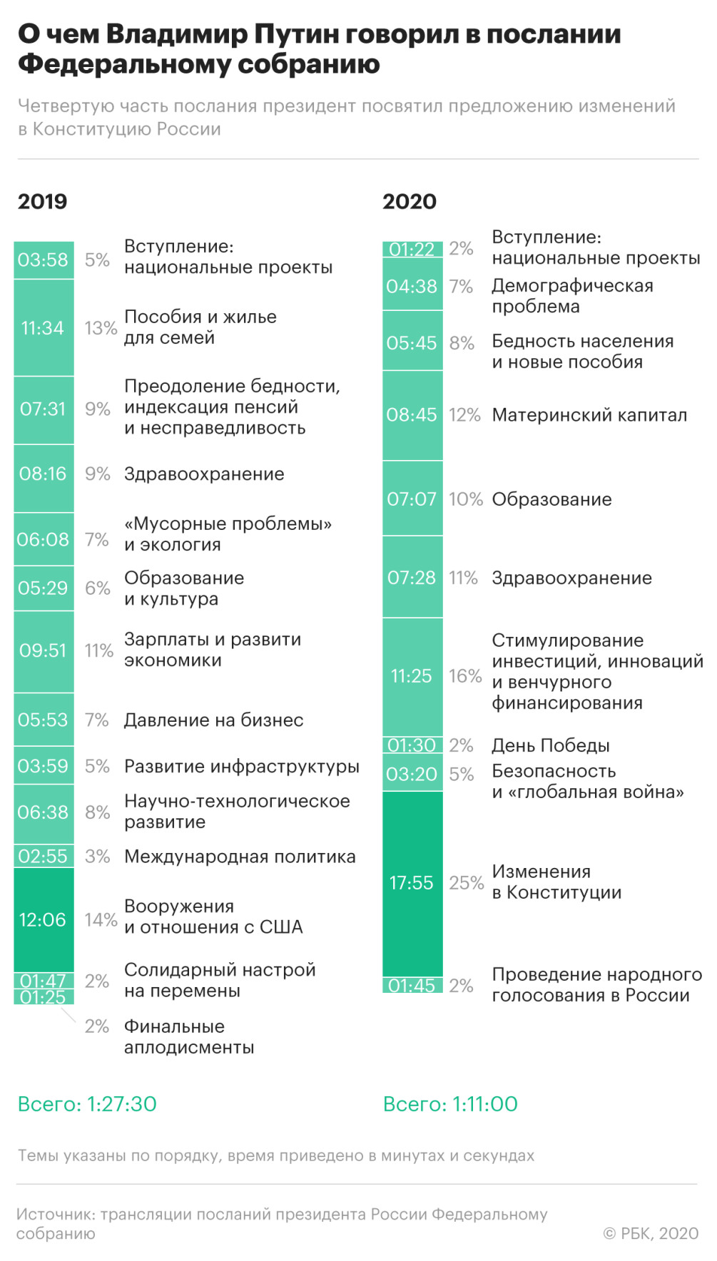 билеты государственного займа
