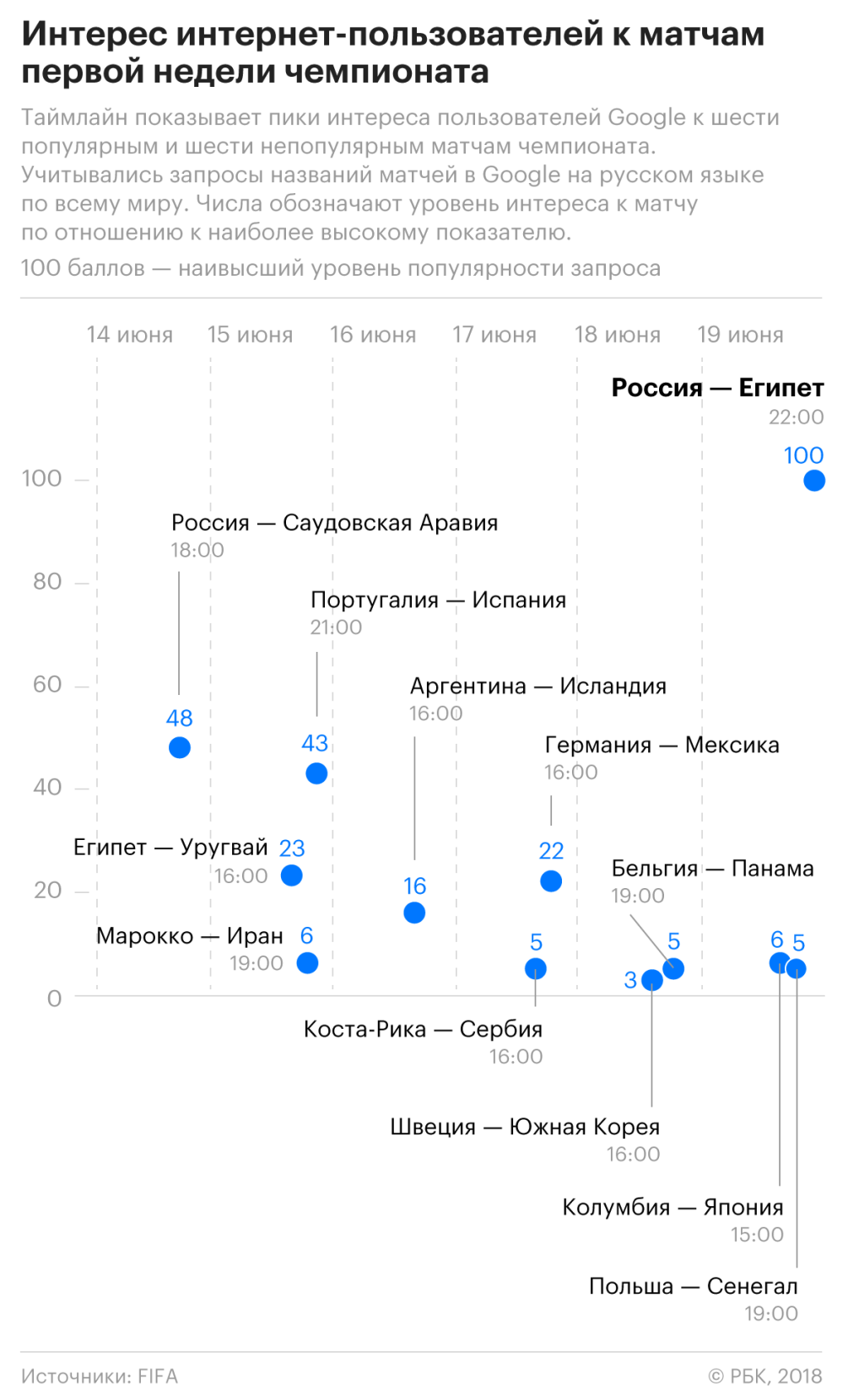 Зачетная неделя :: Общество :: Газета РБК