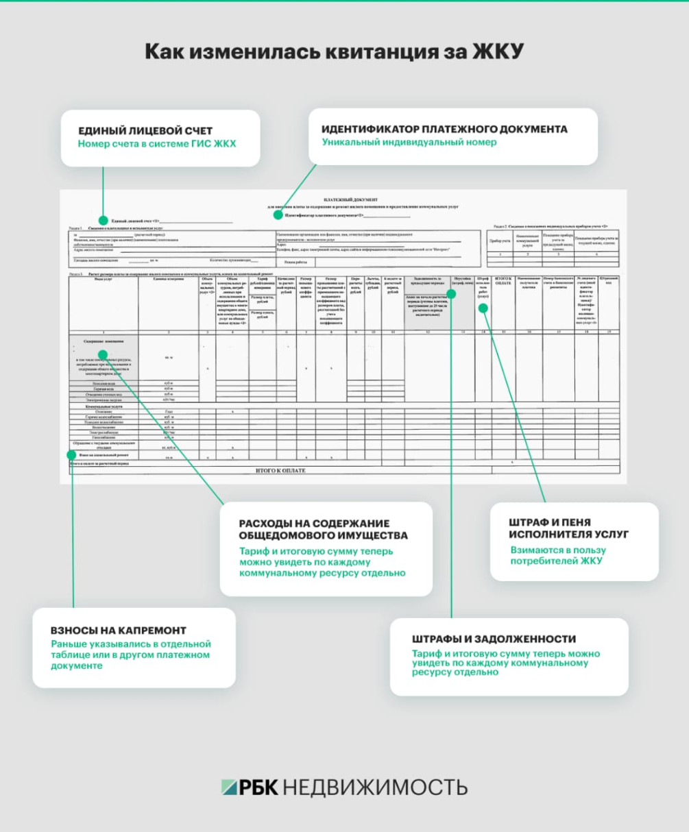 Долги, взносы, капремонт: какие графы появились в новой платежке за ЖКУ ::  Жилье :: РБК Недвижимость