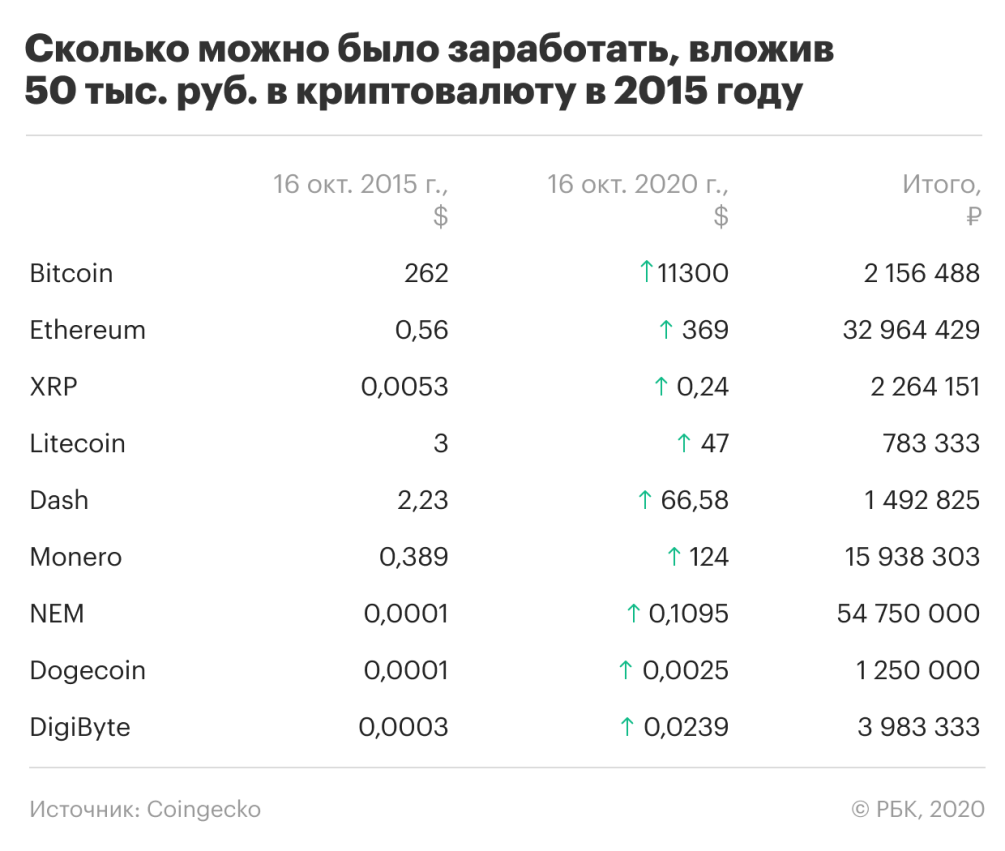 Сколько можно заработать на «Дзене»