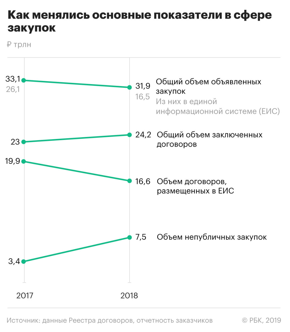 7% ВВП ушли по умолчанию :: Экономика :: Газета РБК